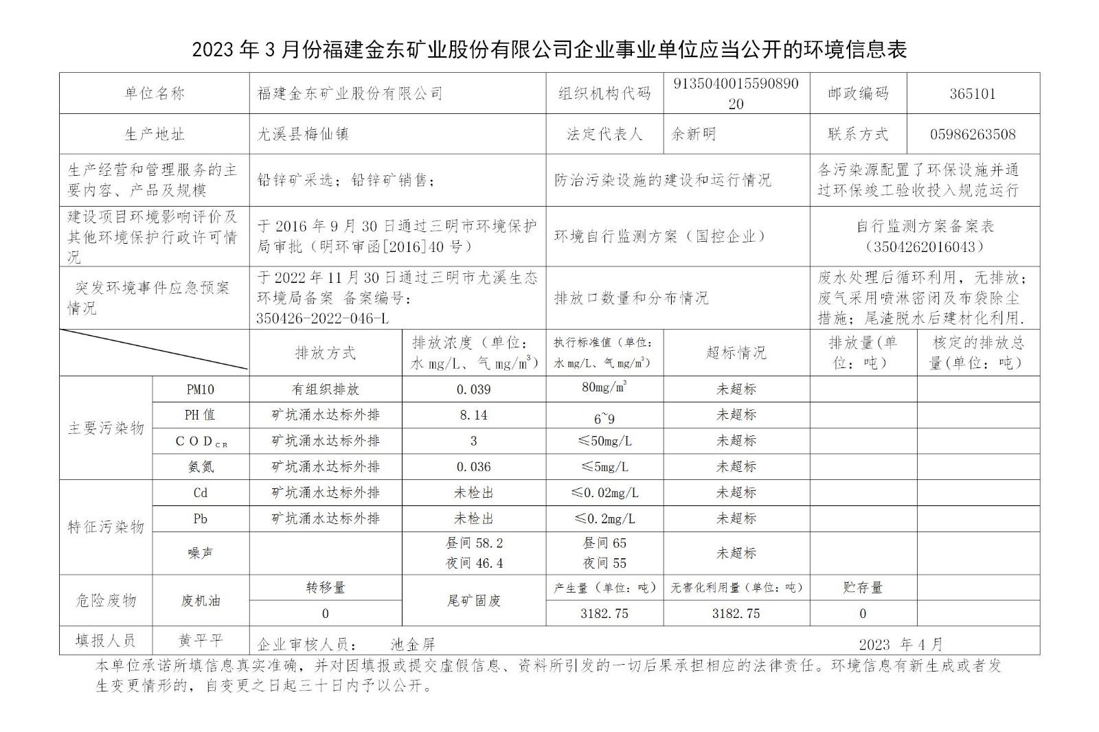2023年3月份kok官方网站企业事业单位应当公开的环境信息表_01.jpg
